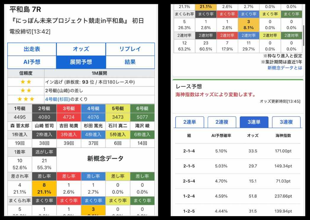 AIポセイドンの「展開予想」と「AI予想」を検証